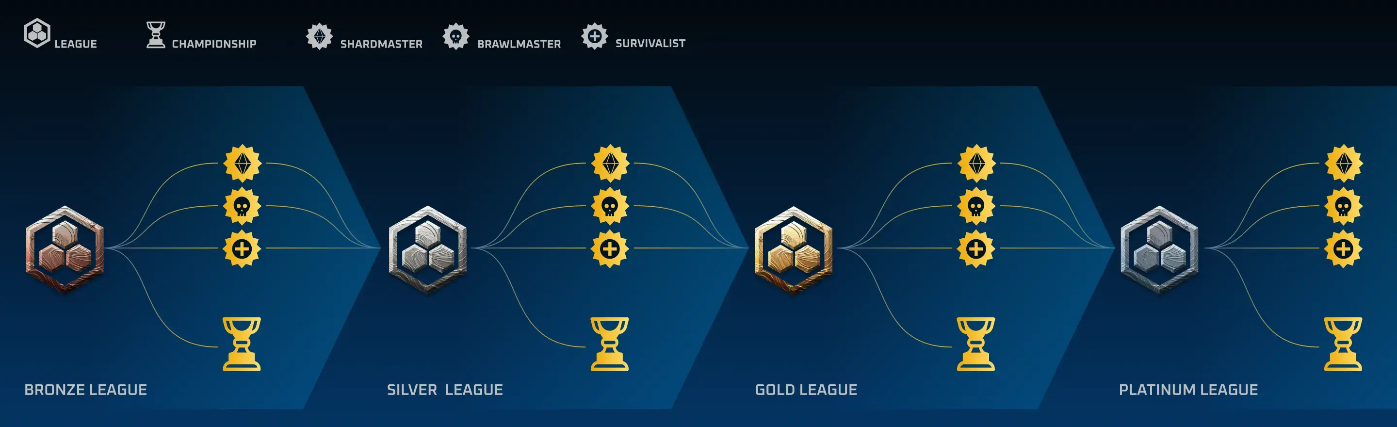 Team Victory