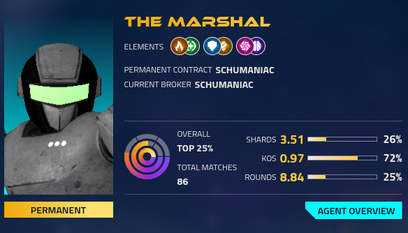 <p>First World Championship Report</p>