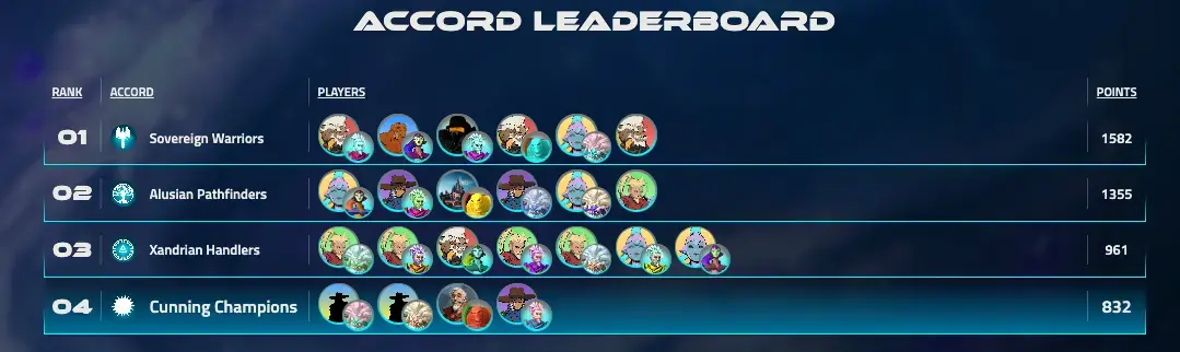 Accord TrialsWinners