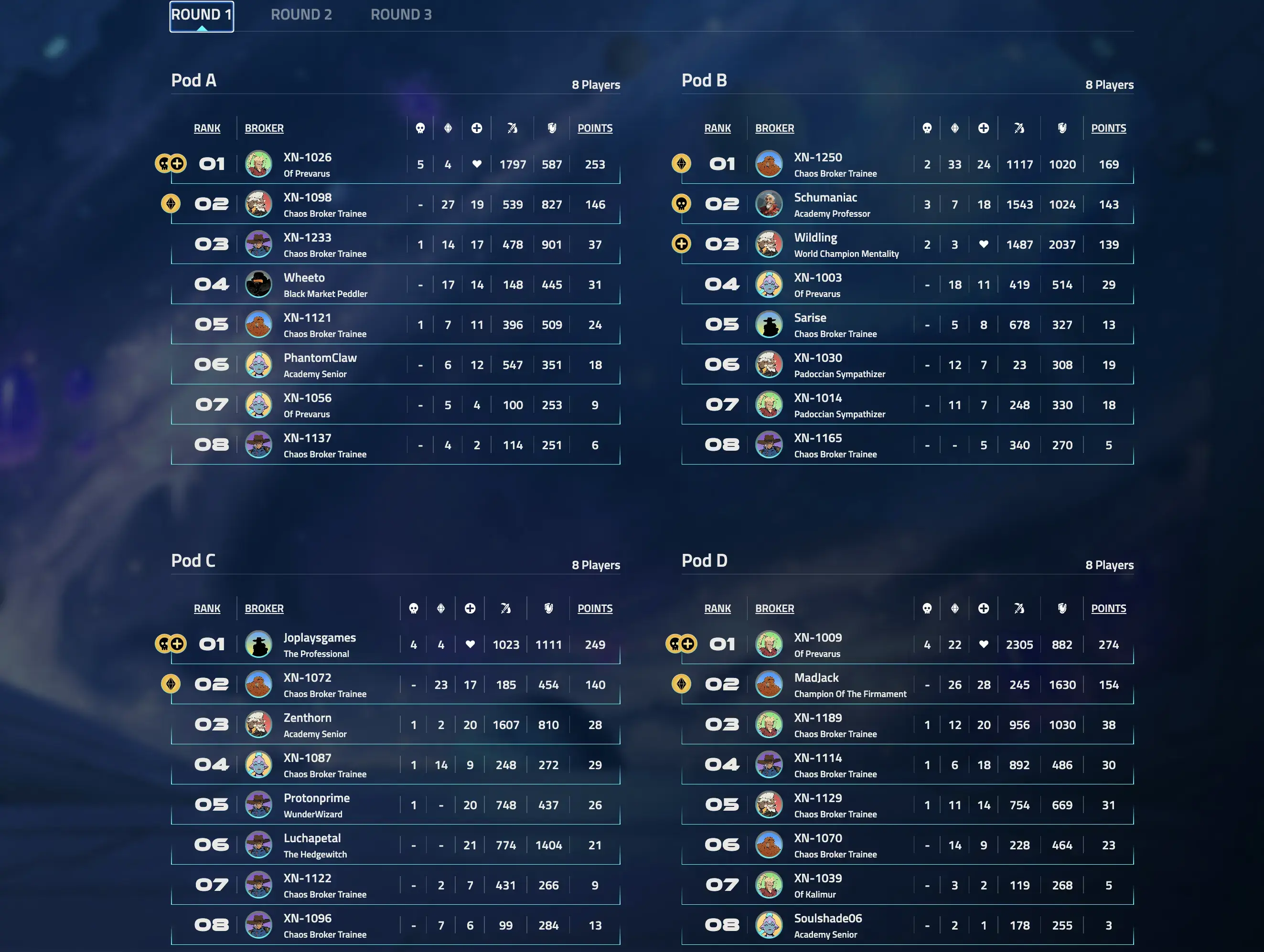 Accord TrialsWinners
