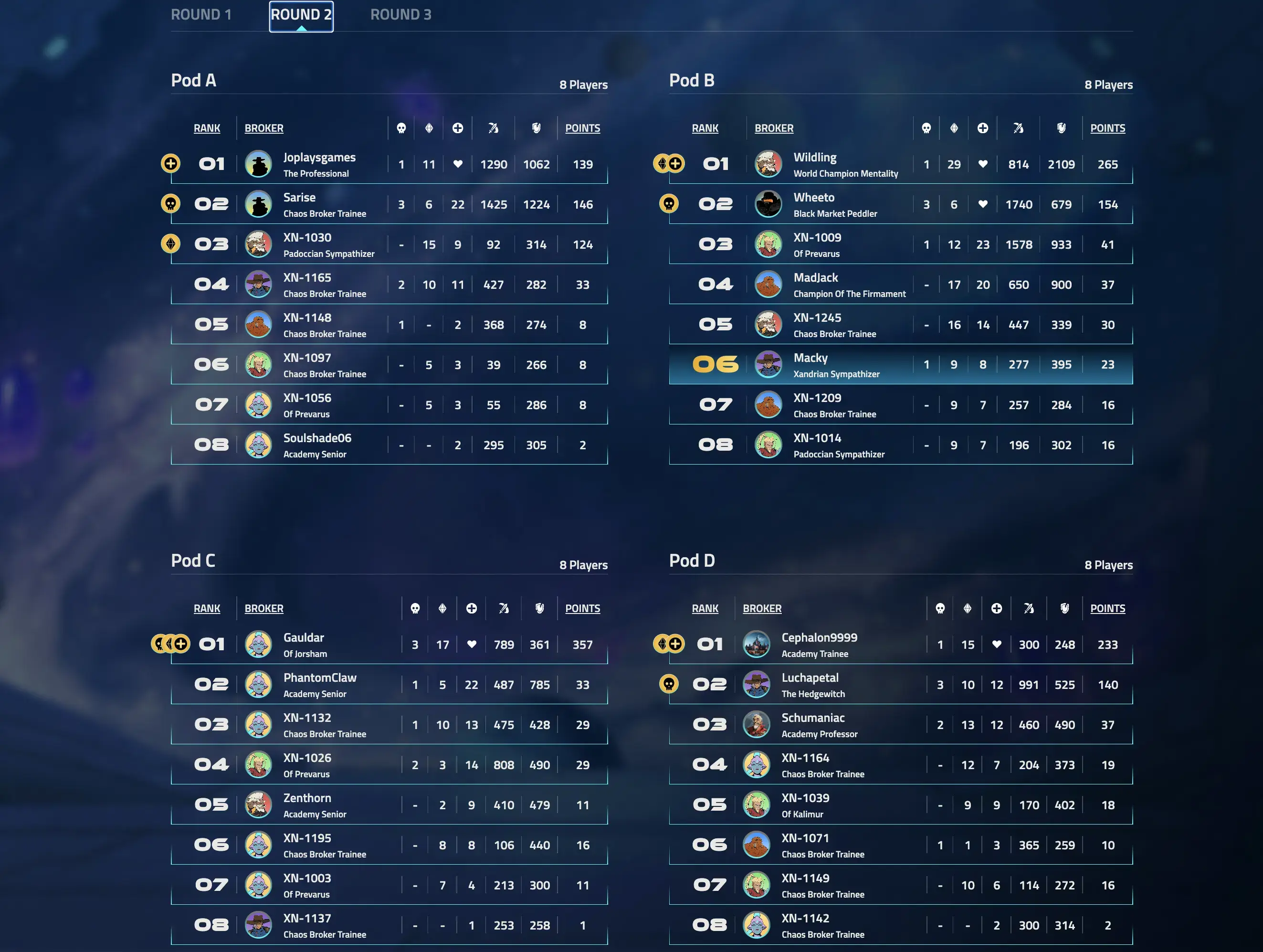Accord TrialsWinners