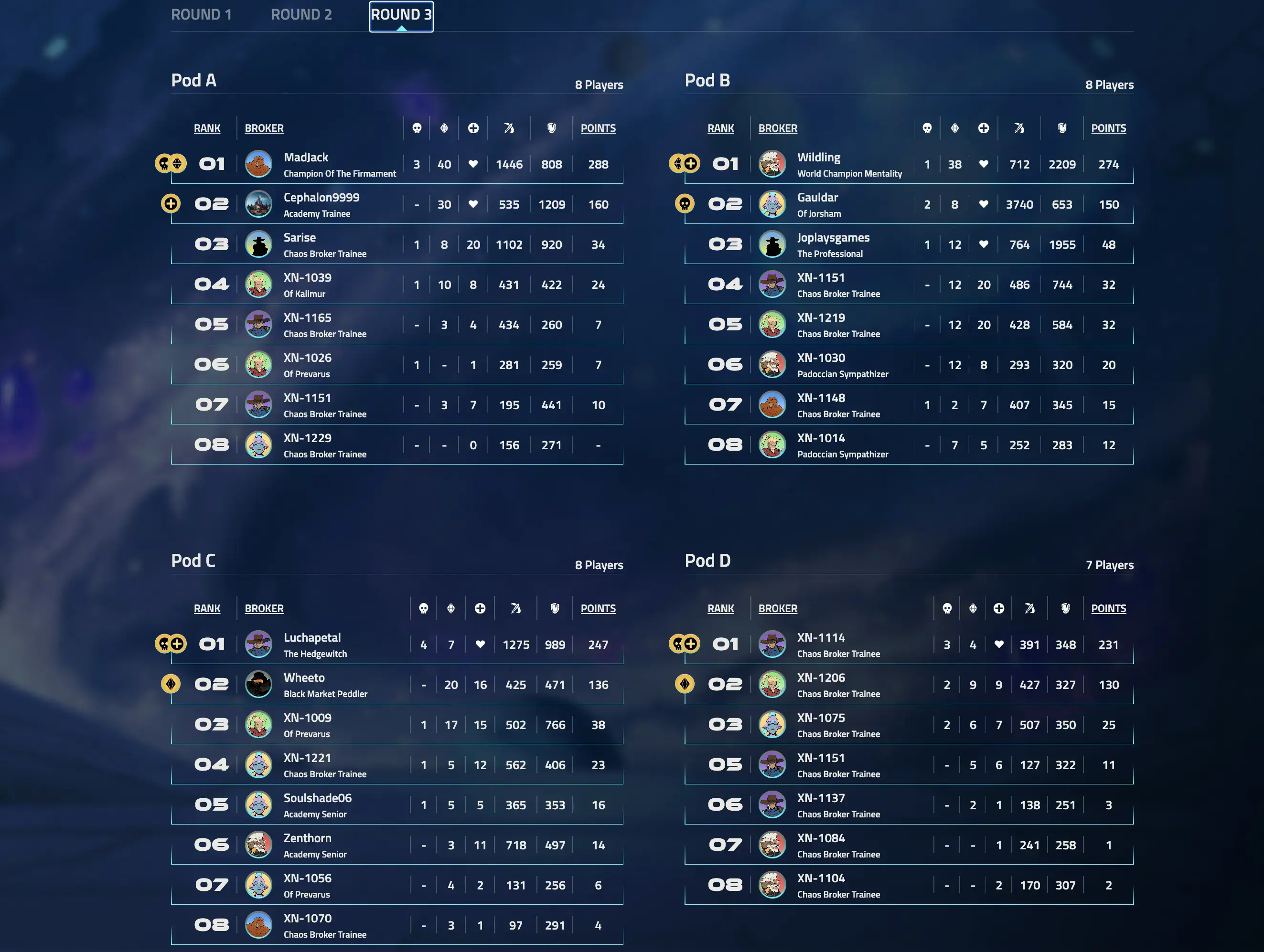 Accord TrialsWinners