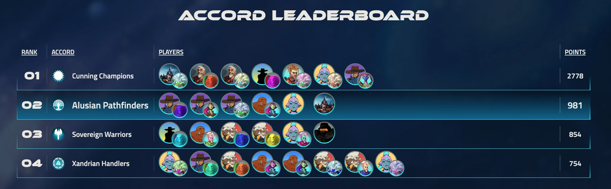 The Final Leaderboard