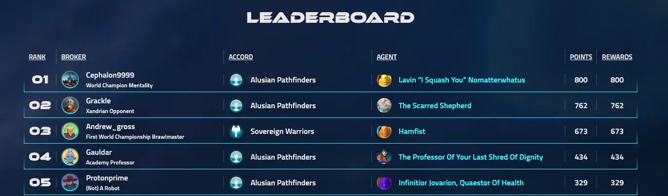 The Broker Leaderboard