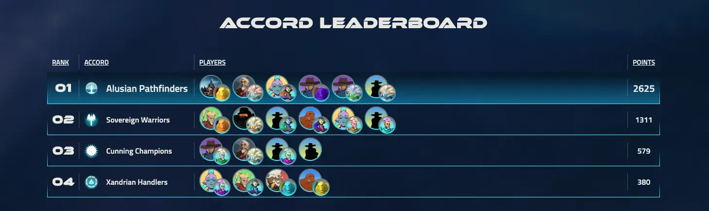 The Final Leaderboard