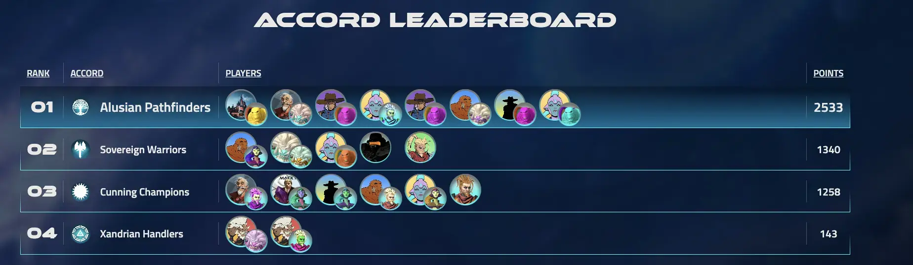 The Leaderboard