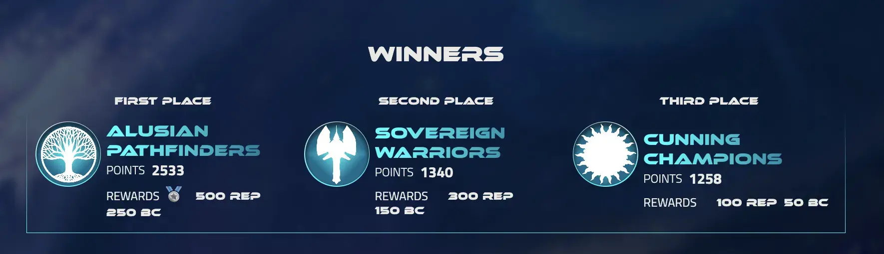 The Final Leaderboard