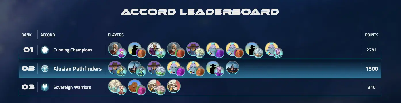 The Leaderboard