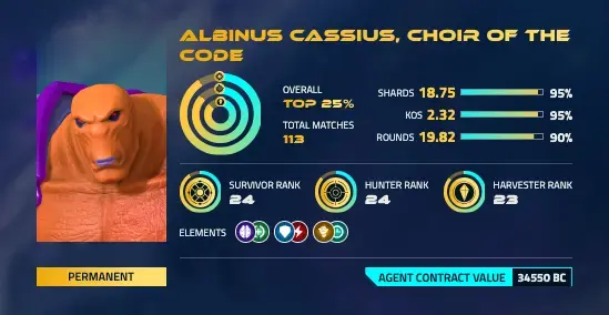 The Final Leaderboard