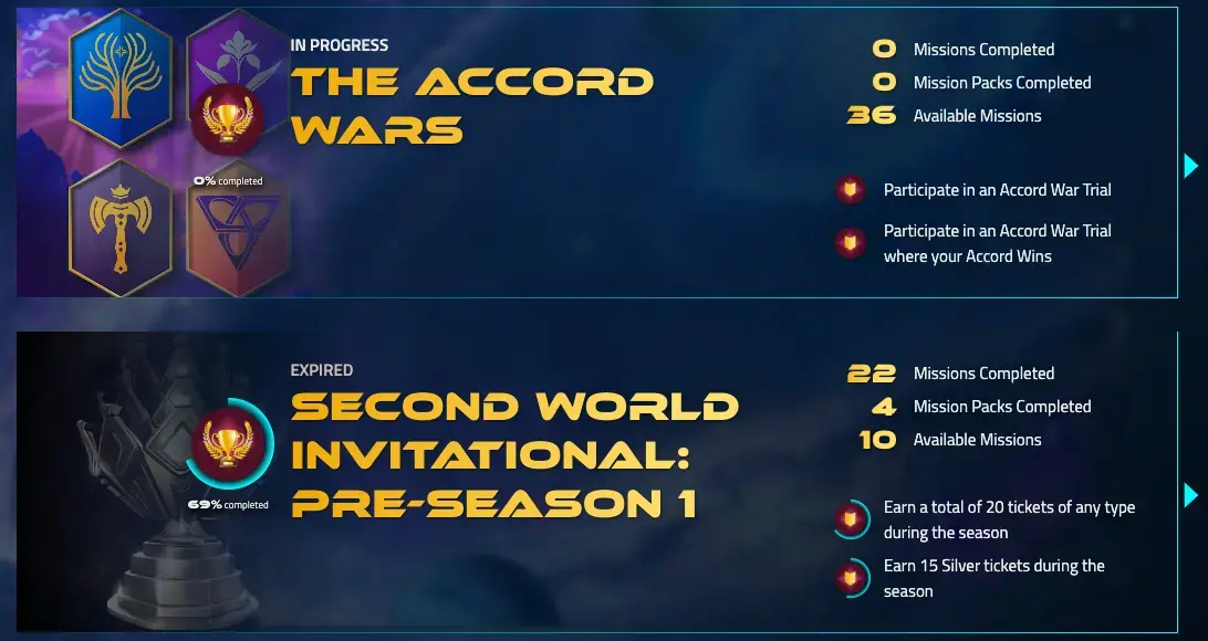 The Final Leaderboard