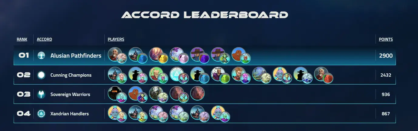 The Leaderboard