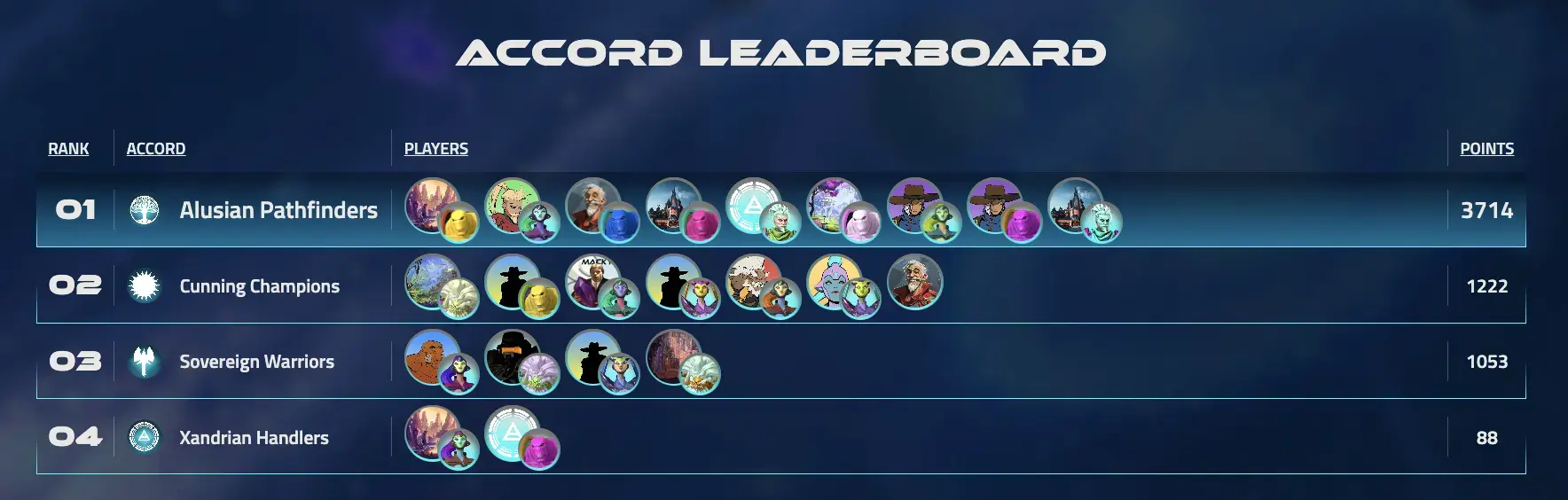 The Leaderboard