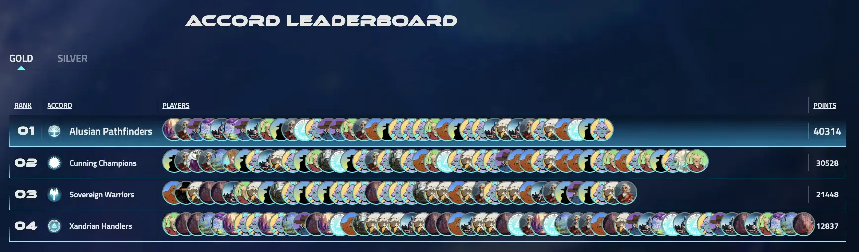 The Full Leaderboard
