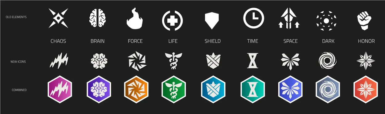 Old Elements to new Elements comparison