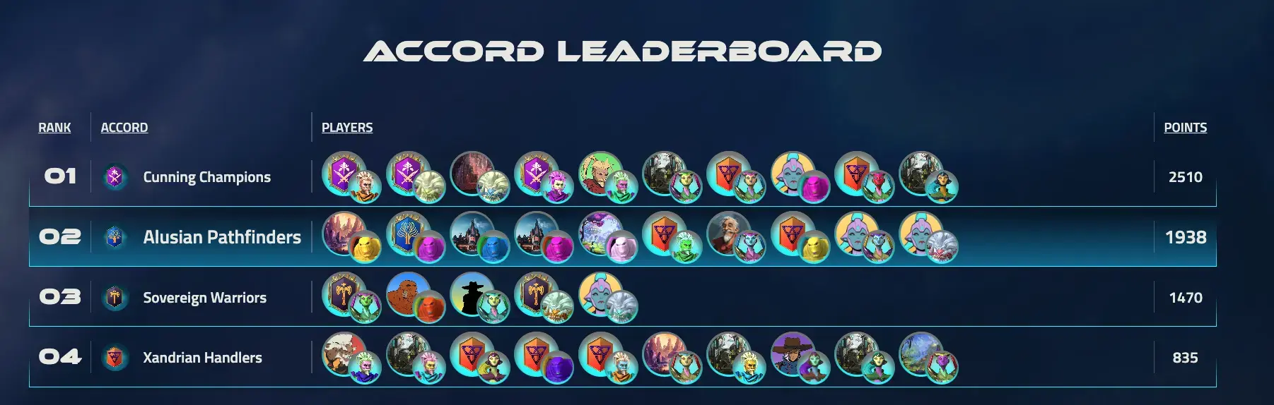Accord Leaderboard