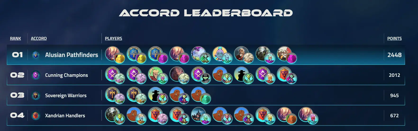 The Leaderboard