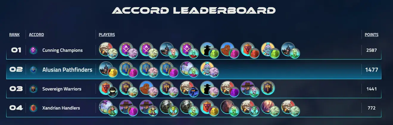 The Leaderboard