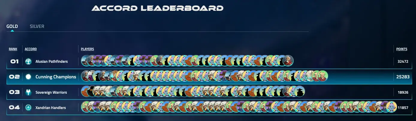 The Final Leaderboard