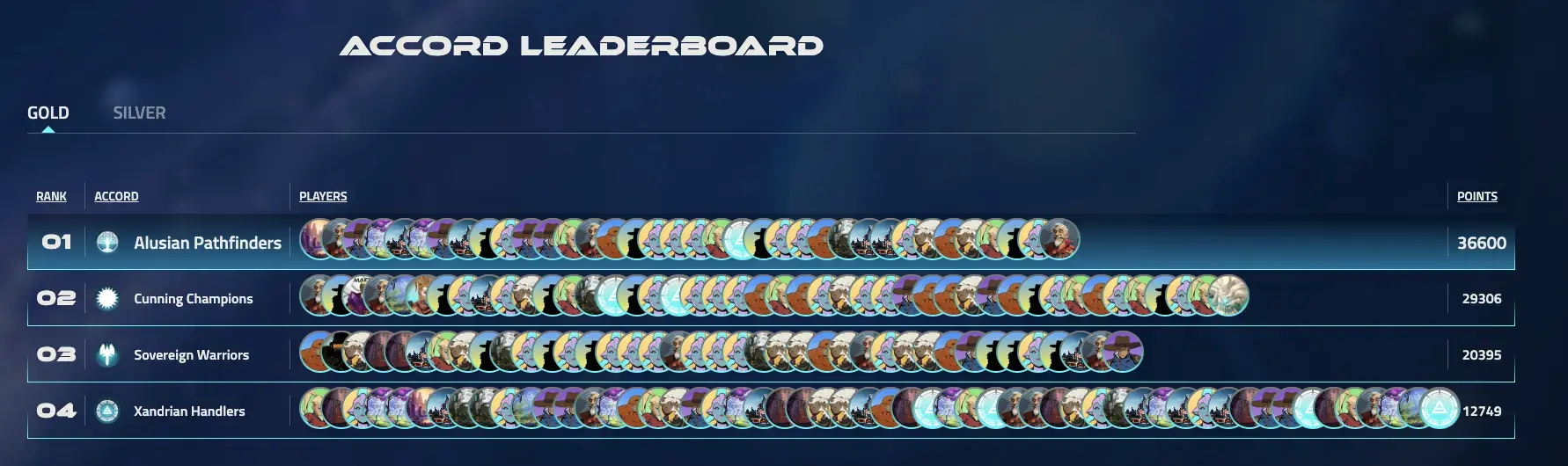 The Final Leaderboard