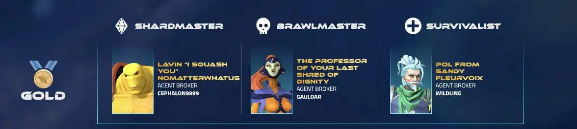 The Final Leaderboard