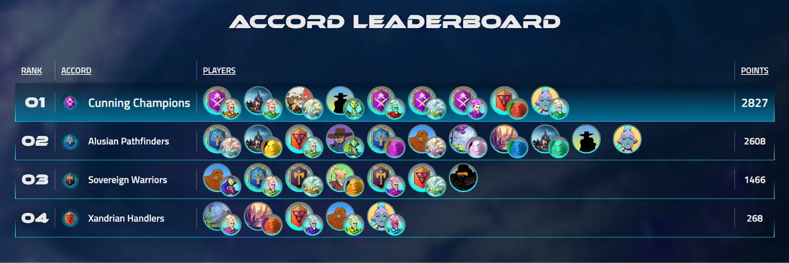 Accord Trophy #3 scoreboard