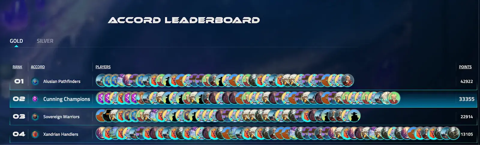 Accord Wars I season results