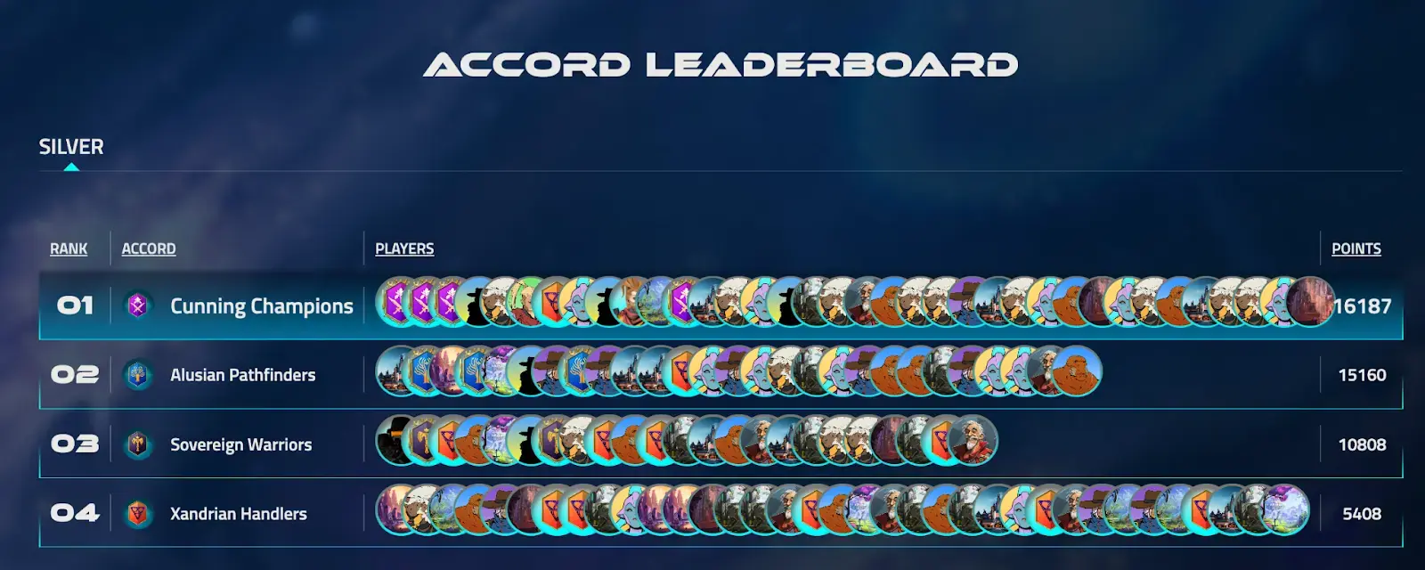 Accord Wars 2 Championship Leaderboard