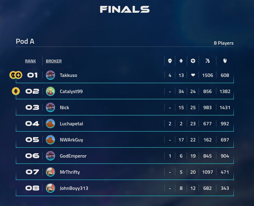 <p>Silver Tournament #1 for <em>Chaos Agents</em></p>