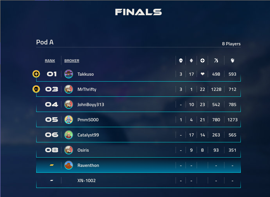 <p>Silver Tournament #2 for <em>Chaos Agents</em></p>